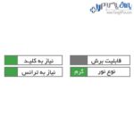 چراغ LED شلف شیشهای عمق 52 سانتیمتر فانتونی N633 - N634 - N635
