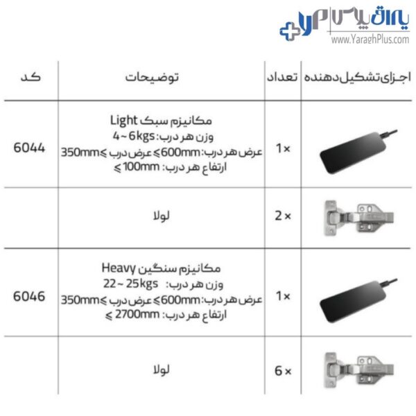 مکانیزم اسمارت تاچ ملونی